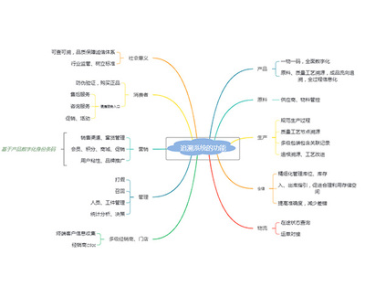 廣州產品追溯系統 合肥宇勝|深度分析