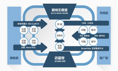 廣州策碼信息技術咨詢 數(shù)字化轉型中的美甲服務新機遇